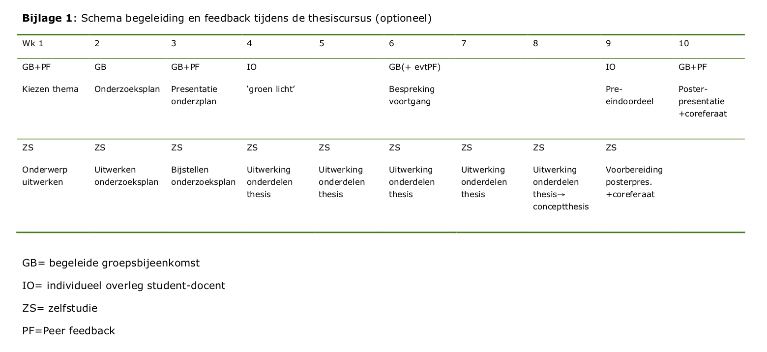 Schema begeleiding en feedback tijdens de BA-thesistraject